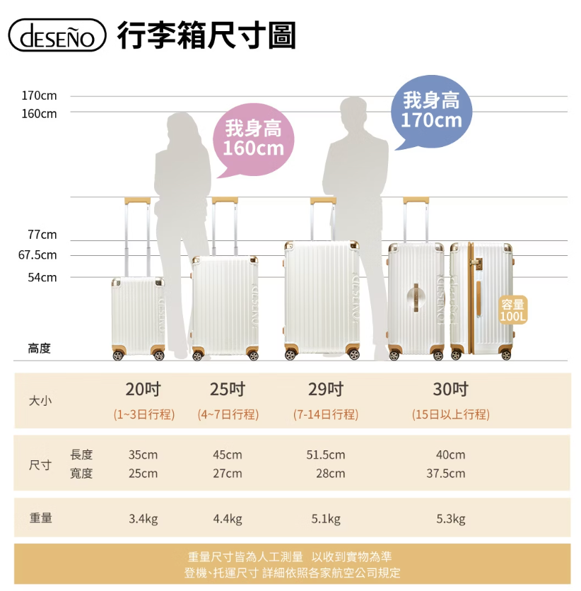 尊爵魔力 30吋運動款胖胖箱 防爆新型拉鍊行李箱(南瓜黃)
