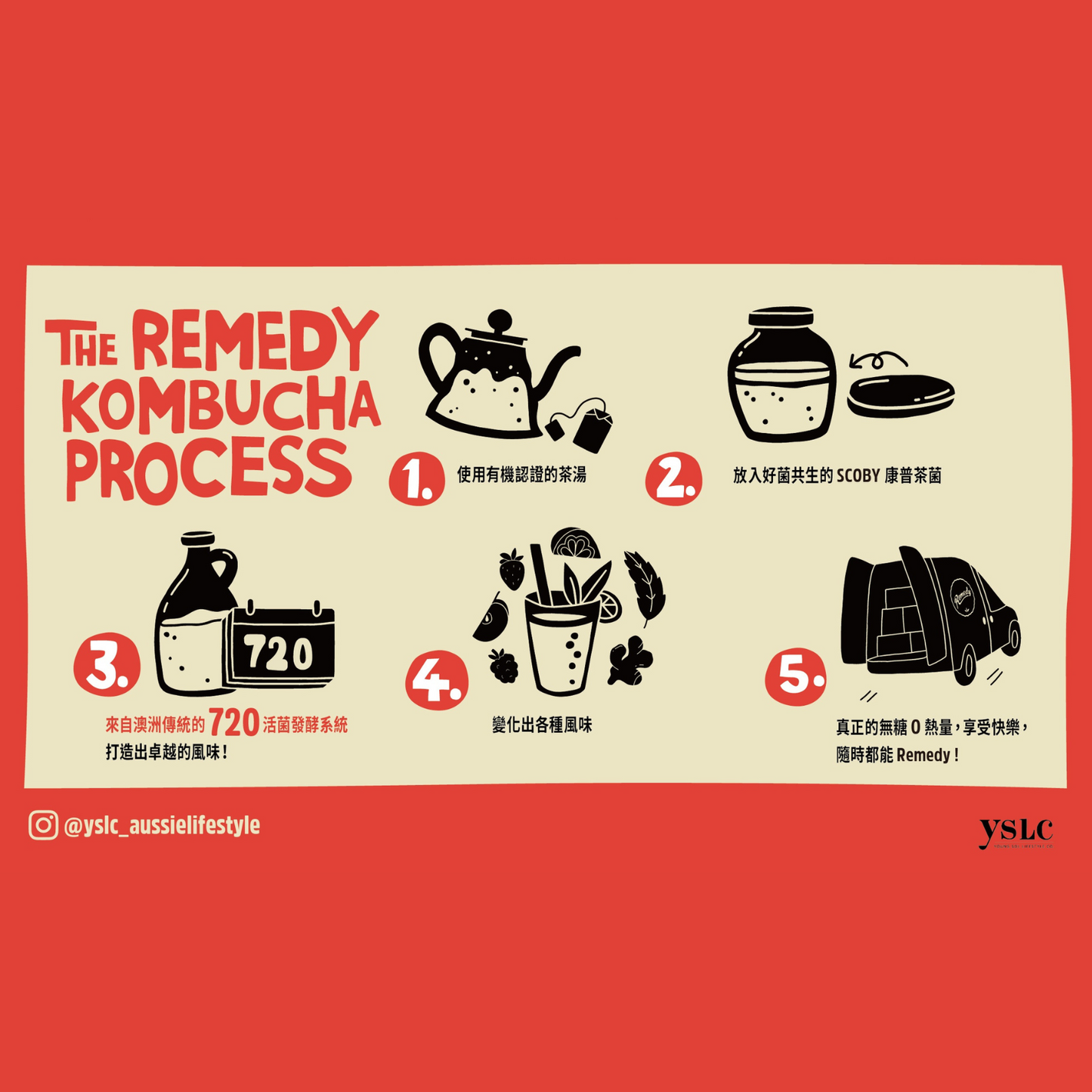 Remedy 澳式精釀康普茶/水蜜桃/檸檬覆盆莓/檸檬萊姆薄荷 風味