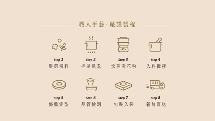 【吉品養生】中秋限定!柚見福貴糕