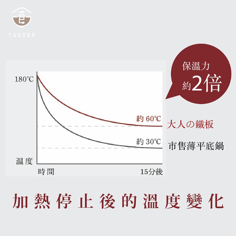大人的鐵板 圓形 (附蓋) | 現貨