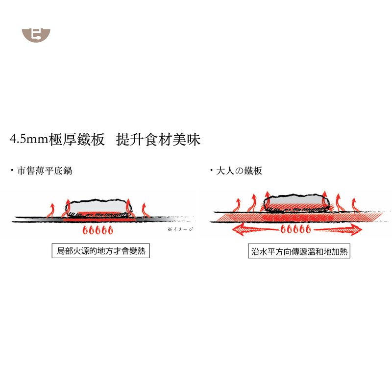大人的鐵板 小方型 (附蓋) | 預購